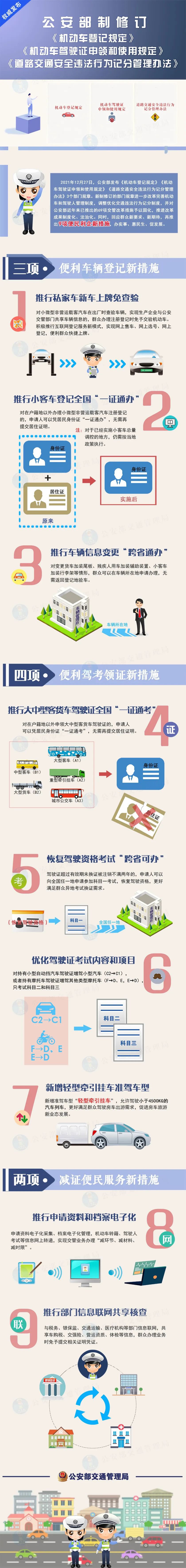 @有驾照的你 !驾驶证记分规则有重大调整,大车证“全国通考”!(图3) @有驾照的你 !驾驶证记分规则有重大调整,大车证“全国通考”!(图3)