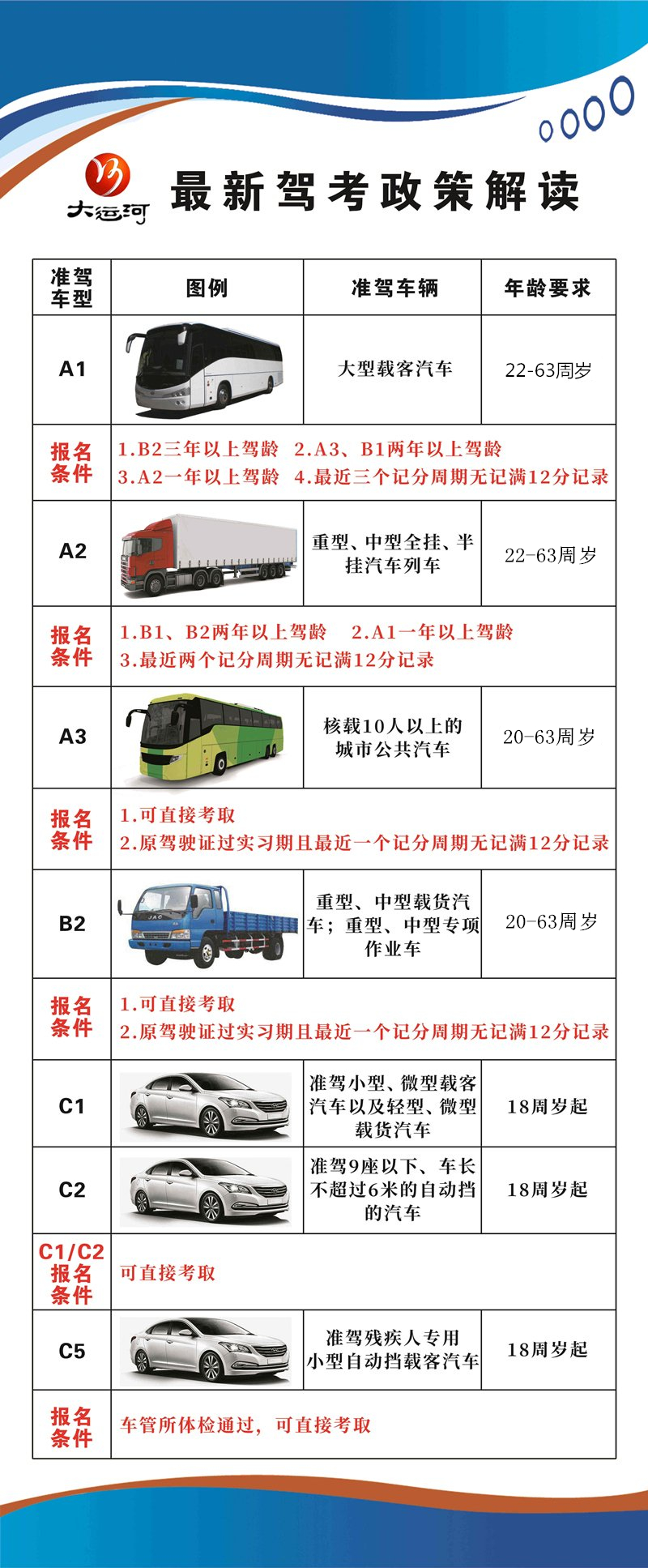 A3直通班(图1)