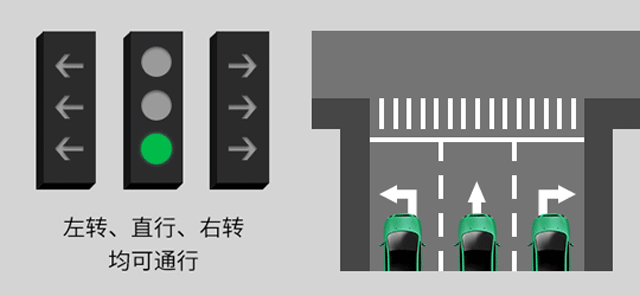 新版红绿灯启用,你会看吗?稍不注意6分就没了......(图2) 新版红绿灯启用,你会看吗?稍不注意6分就没了......(图2)