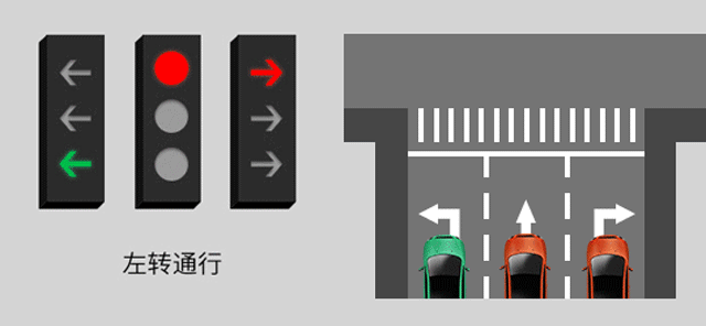 新版红绿灯启用,你会看吗?稍不注意6分就没了......(图3) 新版红绿灯启用,你会看吗?稍不注意6分就没了......(图3)