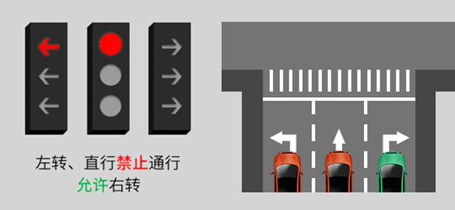新版红绿灯启用,你会看吗?稍不注意6分就没了......(图4) 新版红绿灯启用,你会看吗?稍不注意6分就没了......(图4)