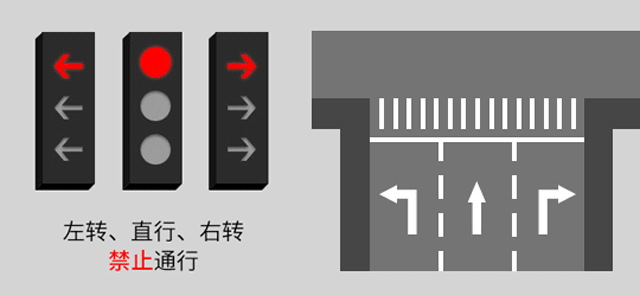 新版红绿灯启用,你会看吗?稍不注意6分就没了......(图5) 新版红绿灯启用,你会看吗?稍不注意6分就没了......(图5)