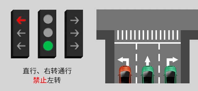 新版红绿灯启用,你会看吗?稍不注意6分就没了......(图6) 新版红绿灯启用,你会看吗?稍不注意6分就没了......(图6)