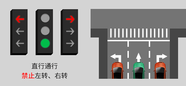 新版红绿灯启用,你会看吗?稍不注意6分就没了......(图7) 新版红绿灯启用,你会看吗?稍不注意6分就没了......(图7)