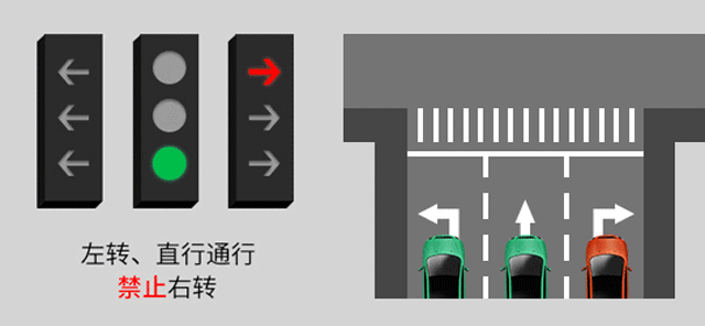 新版红绿灯启用,你会看吗?稍不注意6分就没了......(图8) 新版红绿灯启用,你会看吗?稍不注意6分就没了......(图8)